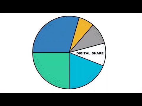 Digital Share Explainer Video