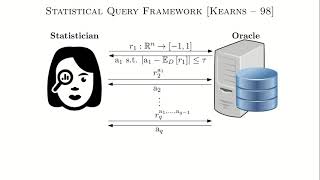 STOC 2021 -  Statistical Query Complexity of Manifold Estimation