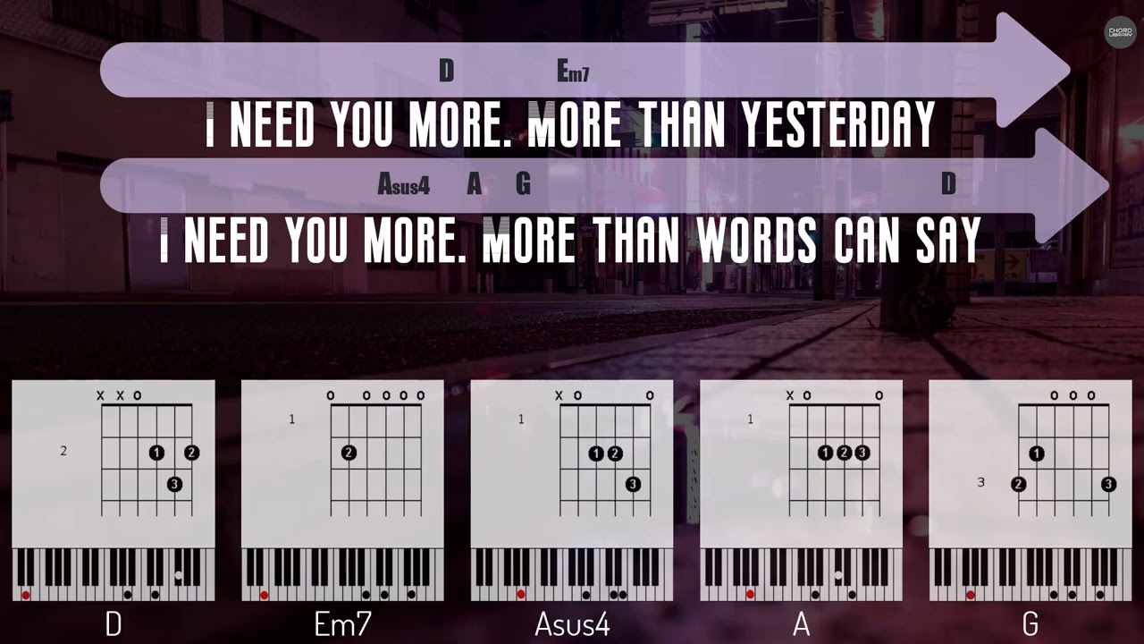 I NEED YOU MORE | KIM WALKER | CHORDS | SONG LYRICS | GUITAR | PIANO | GOSPEL | WORSHIP