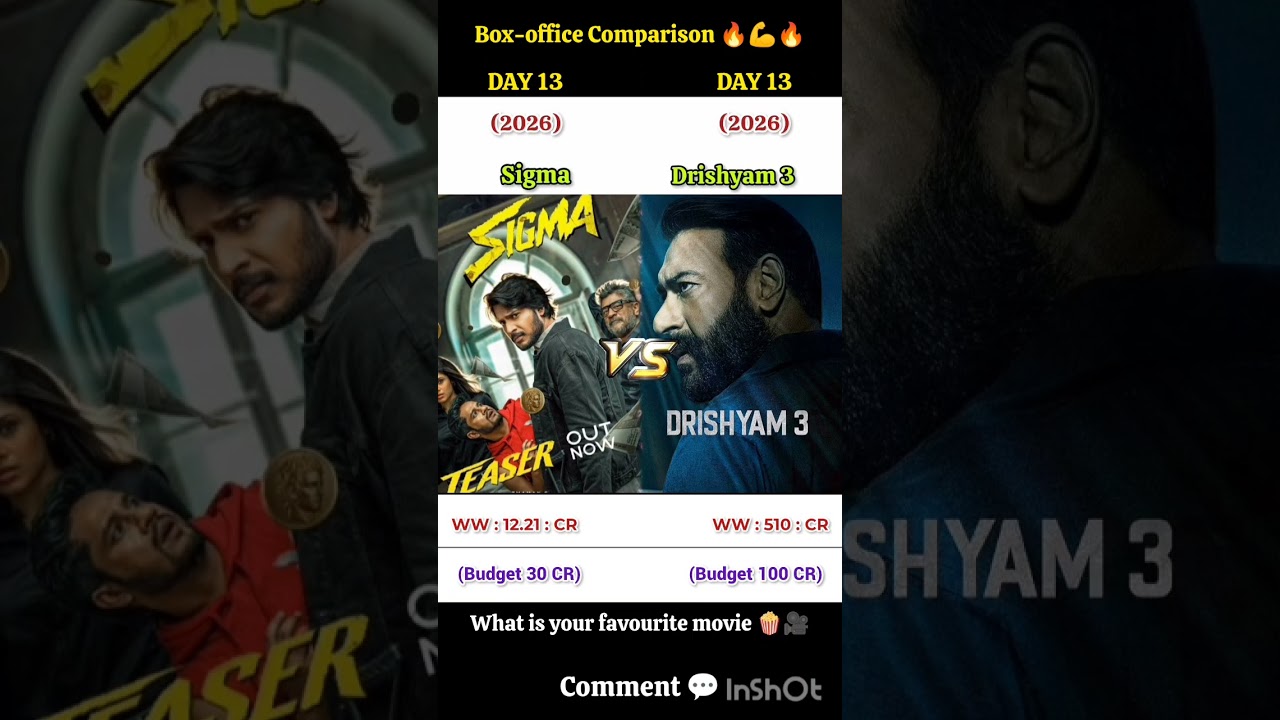 Sigma Vs Drishyam 3 DAY 13 | Worldwide Collection Box-office Comparison Movies 🔥💪🔥🎥🍿💬💲💵🙏👍#shorts