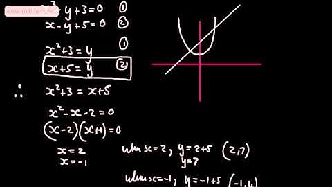 GCSE Maths - Simultaneous Equations 3 (One Linear One Non Linear) Higher and AS