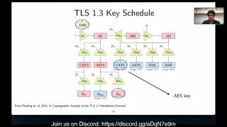 sdns2021 - Applications of Zero-Knowledge Proofs to encrypted DNS by Arasu Arun, NYU.