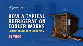 How A Typical Refrigeration Cooler Works  Pump Down Refrigeration in 3D