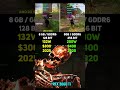 AMD RX 9060 vs RTX 3060 Ti | Test in 7 Games