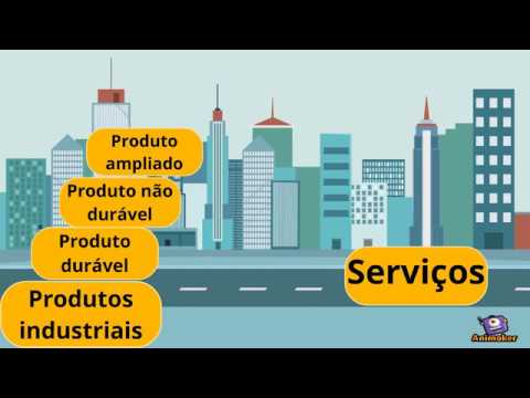 Vídeo: O que é escala de classificação de produto?