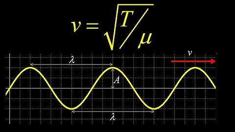 Tension, linear density, wave speed on a string + introduction to linear density wave speed problem.