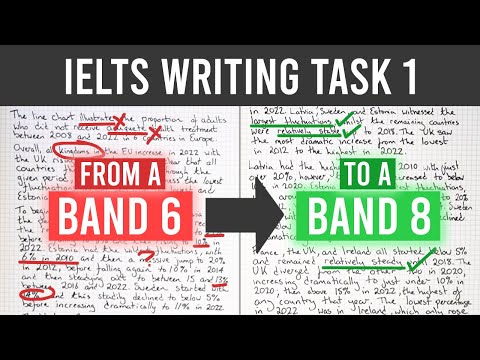 IELTS Task 1 Writing - Transform Band 6 to Band 8