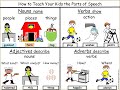 Parts of Speech Quiz
