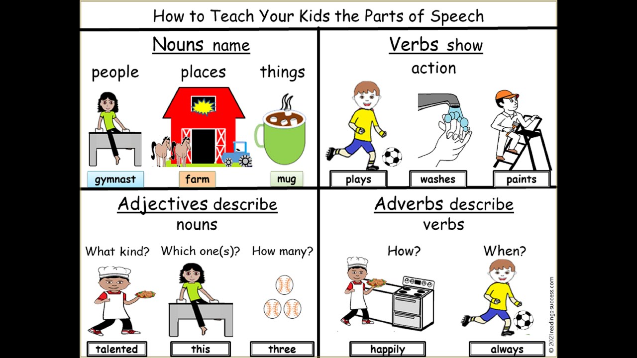 How to Teach Your Kids the Parts of Speech: #Nouns, #Verbs, #Adjectives and #Adverbs