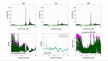 Time lapse animation of the HVSR [central Europe site]