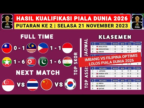 Hasil Kualifikasi Piala Dunia Hari ini - Filipina vs Indonesia - Klasemen Kualifikasi Piala Dunia