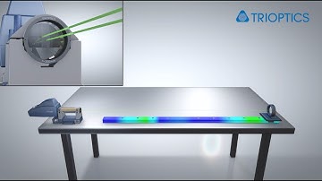 Automated straightness measurement of linear guide rails with electronic autocollimators