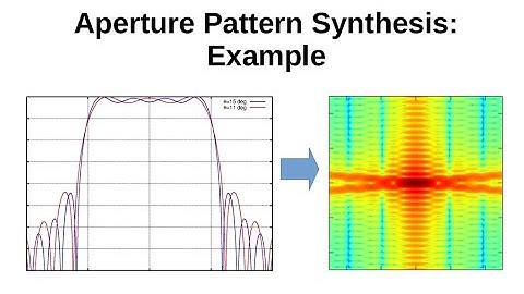 #103: Aperture Pattern Synthesis Example