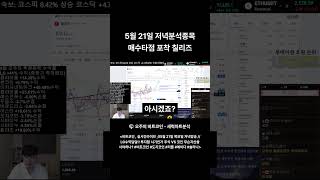 5월 21일 저녁분석종목 매수타점 포착 칠리즈 #shorts