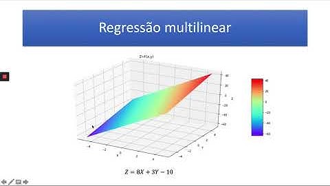 Definição teórica da regressão multilinear