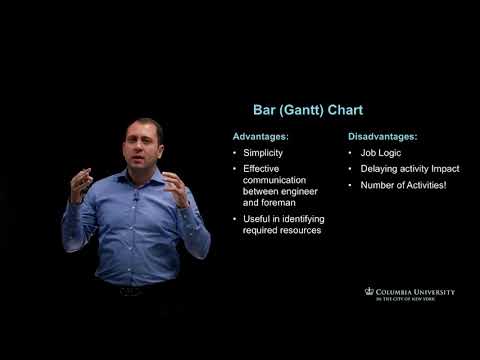 Advantages and Disadvantages of Using Bar (Gantt) Charts - Construction Scheduling