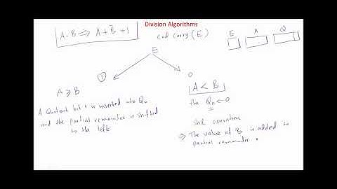 Computer System Architecture Chap 10 Division Algorithms