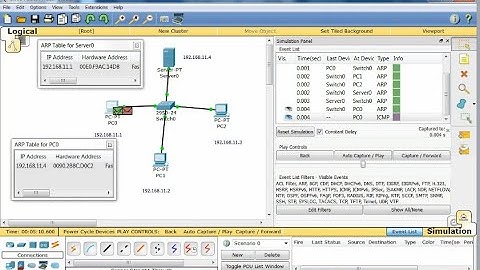 9. Simulation of ARP/RARP using Cisco Packet Tracer | Networks Laboratory | #arp,#rarp,#cisco