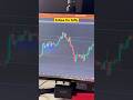 Gold Trading Live 🔥 | $600 Profit in One Trade 💰