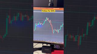 Gold Trading Live 🔥 | $600 Profit in One Trade 💰