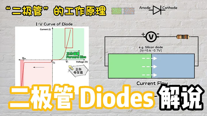 什麼是 「二極體」 ？| 設備中不為人注意的英雄 | P-N結 | 工作原理及實際應用 - 天天要聞