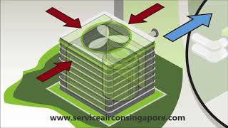 how aircon work