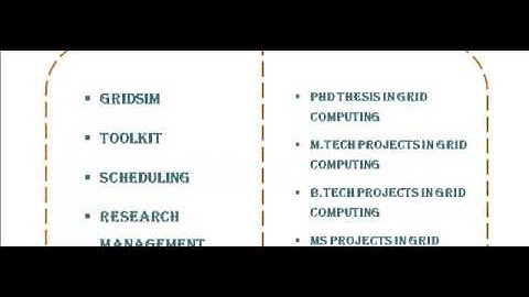 GRID COMPUTING PROJECTS IN BELGIUM