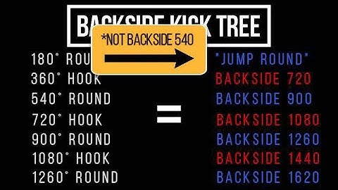 Martial Arts Tricking : Vert Kick Terminology