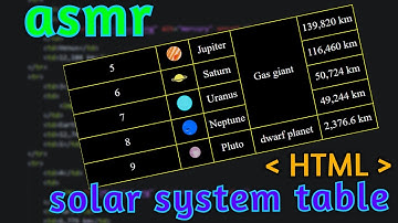 ASMR Coding | making a Solar system table with HTML