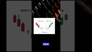 What Is a Tri-Star? candlestick