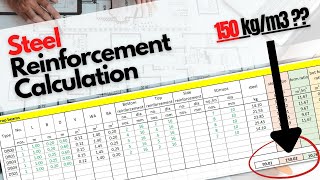 Berapa Banyak Baja yang Dibutuhkan untuk 1 m³ Beton?