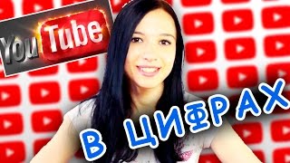 YouTube в цифрах - ПОРАЗИТЕЛЬНАЯ СТАТИСТИКА ЮТУБА