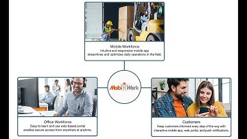 MobiWork DSD/Supply Chain/Milk Run Services Software Solution