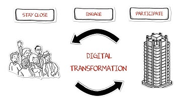 Digital Transformation for your Business - Net Solutions