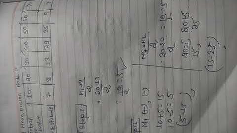 How to find Class Intervals Using MidValue ??? Mostly useful for BBA,BBM,BIM 3rd Semester Students