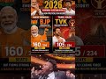 Fictional 2026 election outcome highlighting a dramatic shift in India's political landscape. It dep