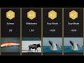 【Top 5】Most migratory fish by distance traveled【Searched in 2025】