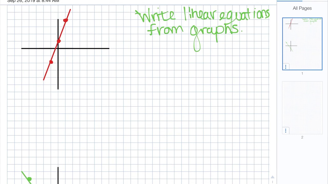 Writing linear equations from graphs - YouTube