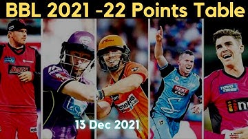 Big Bash League BBL Points Table 2021-22 ||  Today Latest Points Table | 13 December 2021 |