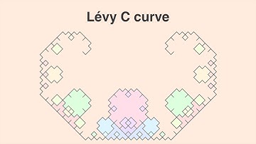 Lévy C curve |Fractal