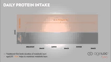Jeff Zisselman Share ageLOC TR90 Eating Plan