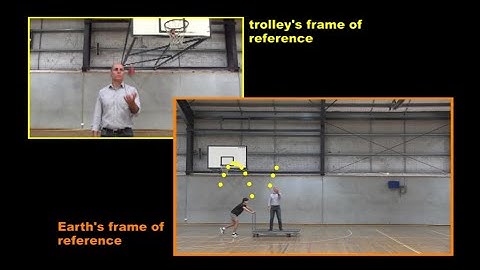 The insane physics of Relativity: this is the video you have to begin with.