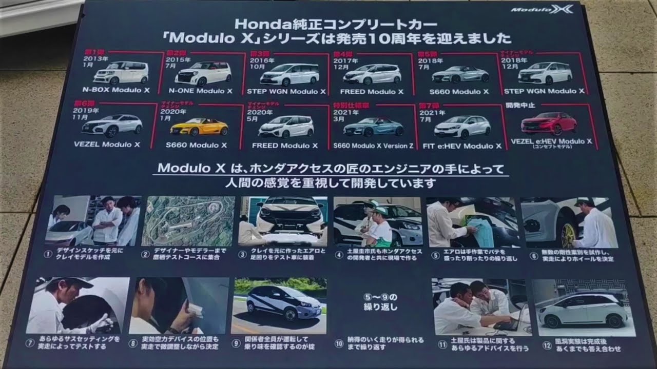 Modulo Xシリーズのクルマ作りパネル展示 ホンダ モデューロ X シリーズ10周年記念展示 代官山 蔦屋書店 モーニングクルーズ ...