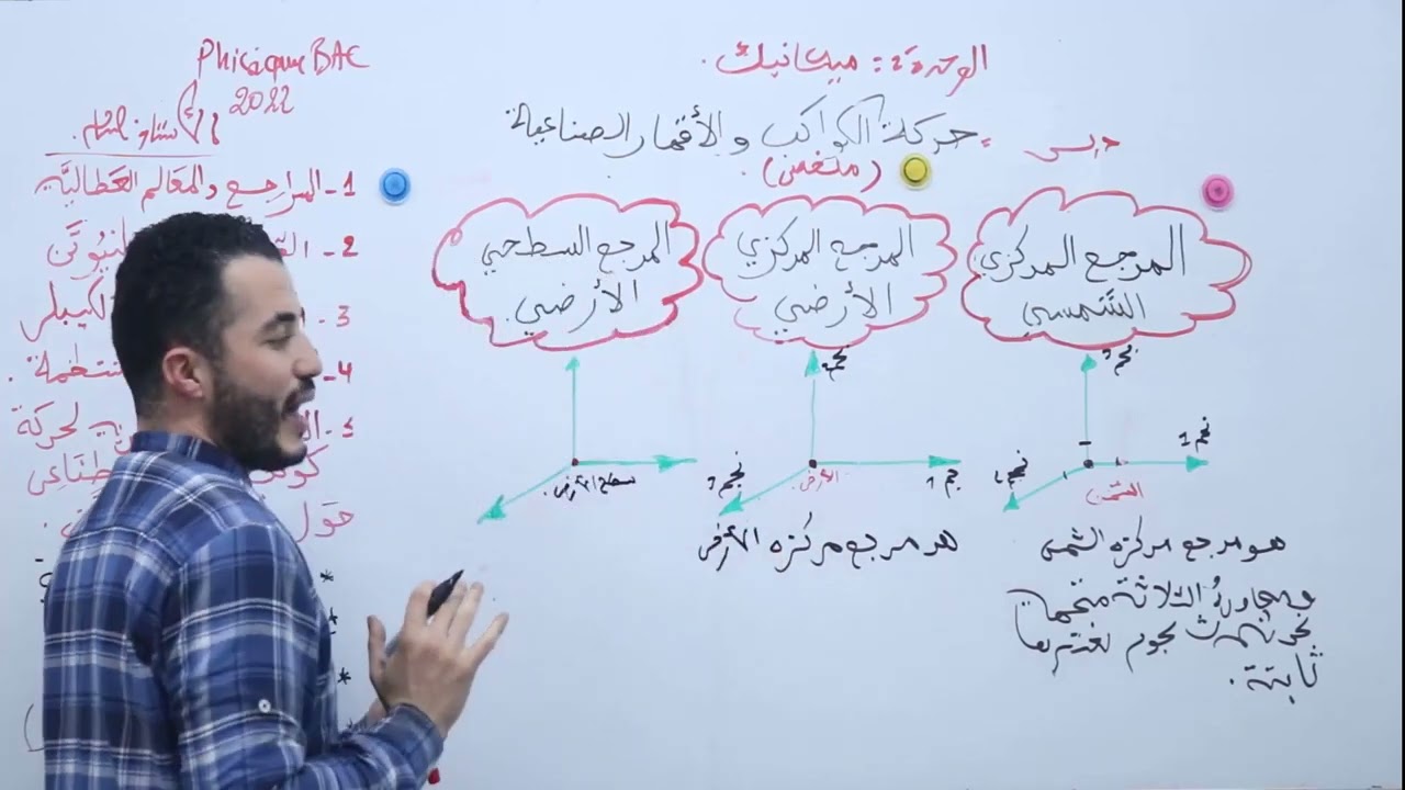الدرس1 : المراجع و المعالم العطالية | القوانين الثلاثة لنيوتن | حركة الكواكب و الأقمار الصناعية