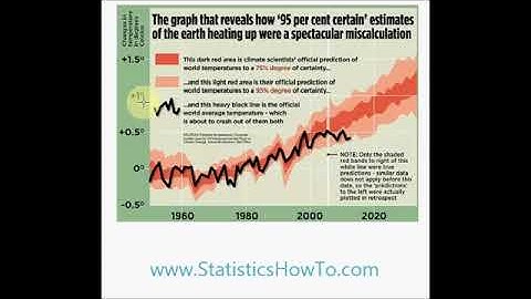 Misleading Graphs Real Life Examples