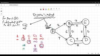 Dijkstra's Algorithm - Simple Approach - Arabic