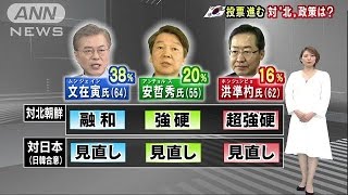 韓国大統領選の投票進む　優勢文氏、リベンジなるか(17/05/09)