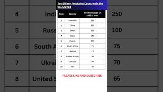 Top 10 Iron Producing Countries In The World 2024 Largest Iron Producer In The World 2024