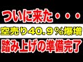 【緊急】FOMC後に日経は踏み上げ突入か──空売り40.9%が示す“爆発のシグナル”**