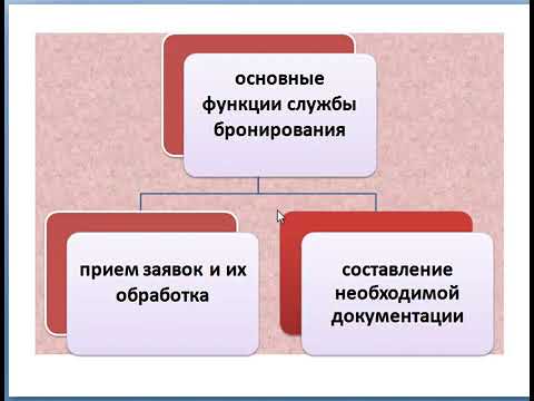 Видеоурок (Технология гостиничной деятельности)